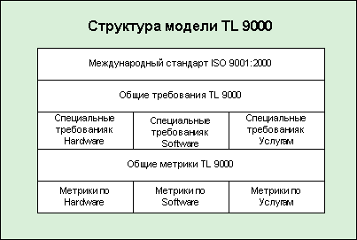TL 9000 model.