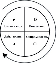Рис. 1