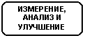 Rounded Rectangle: ИЗМЕРЕНИЕ,
АНАЛИЗ И
УЛУЧШЕНИЕ