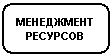Rounded Rectangle: МЕНЕДЖМЕНТ
РЕСУРСОВ