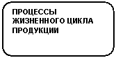 Rounded Rectangle: ПРОЦЕССЫ
ЖИЗНЕННОГО ЦИКЛА
ПРОДУКЦИИ