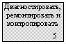 Text Box: ,   

 5
