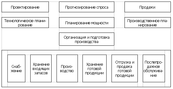 Реферат: Управления затратами предприятия