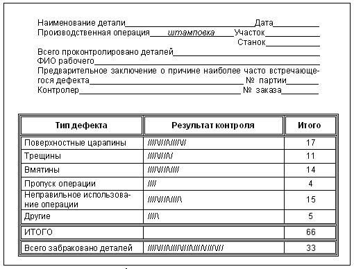 Реферат: Анализ затрат на качество продукции