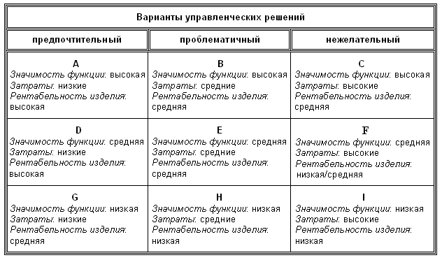 Реферат: Анализ затрат на качество продукции