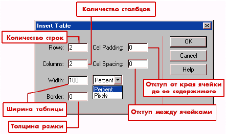     Macromedia Dreamweaver 3