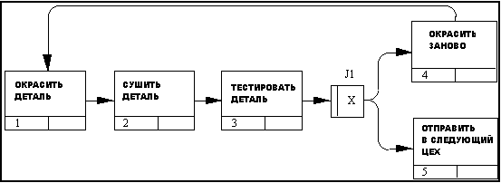 пример PFFD иаграммы