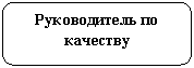 Rounded Rectangle:   