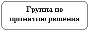 Rounded Rectangle:    

