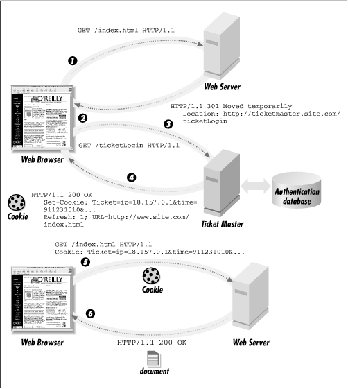 Figure 6.3