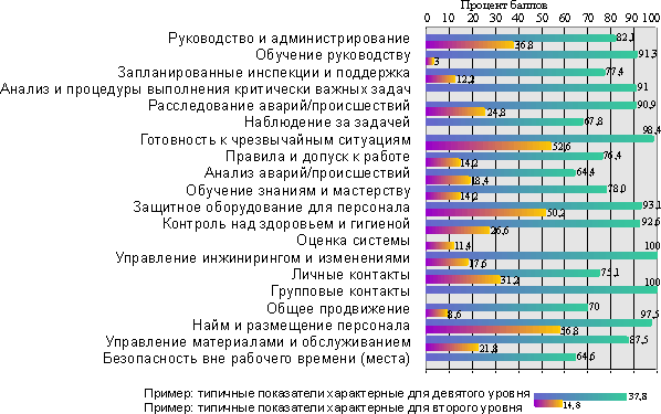 levels.gif (25750 bytes)